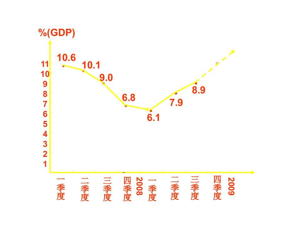 高一政治宏观调控的目标和手段