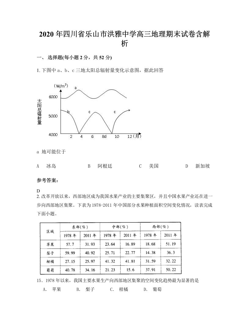 2020年四川省乐山市洪雅中学高三地理期末试卷含解析