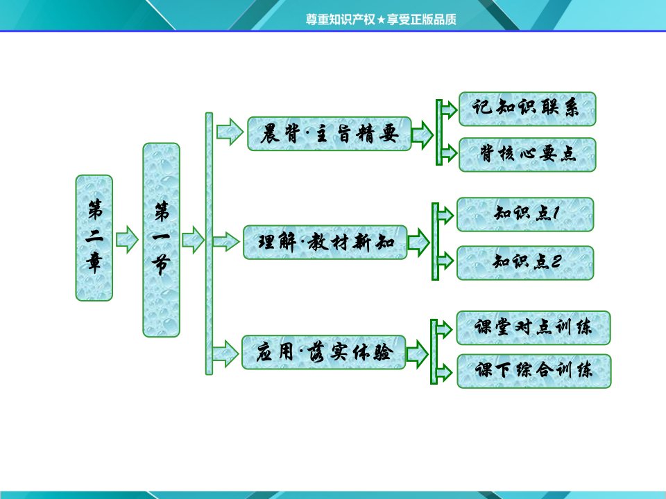 城市内部空间结构