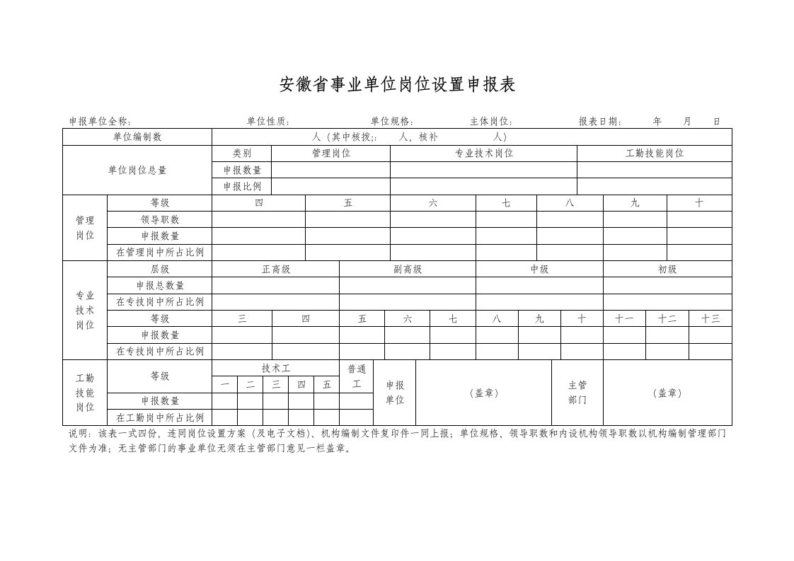 安徽省事业单位岗位设置申报表