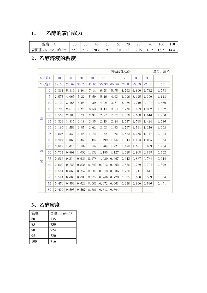 乙醇及溶液的物理性质