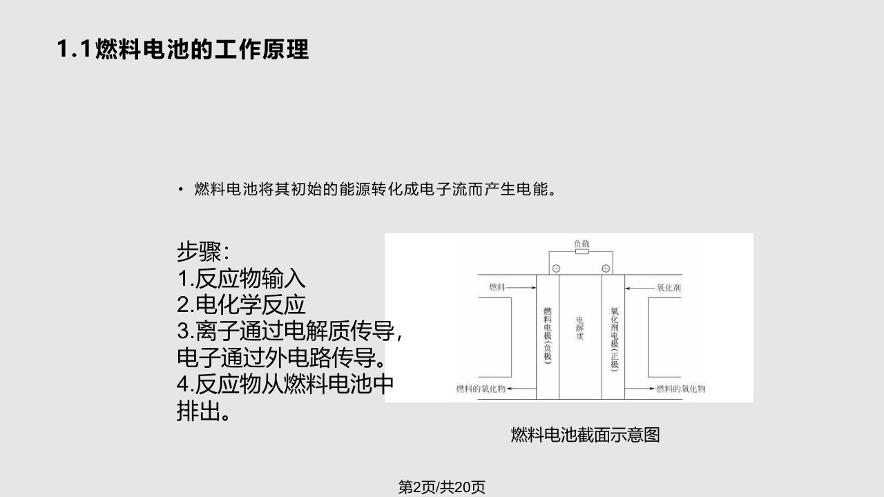 燃料电池简介