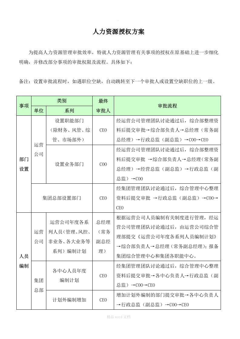 人力资源授权方案