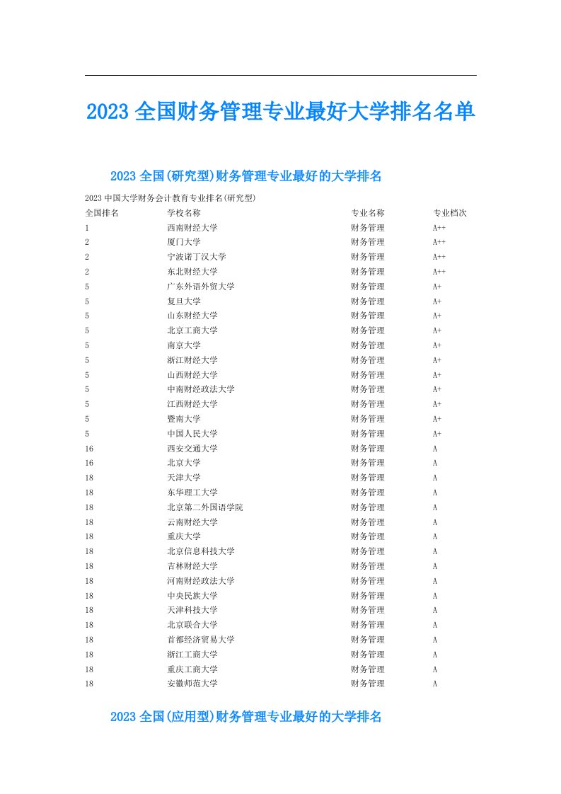 全国财务管理专业最好大学排名名单