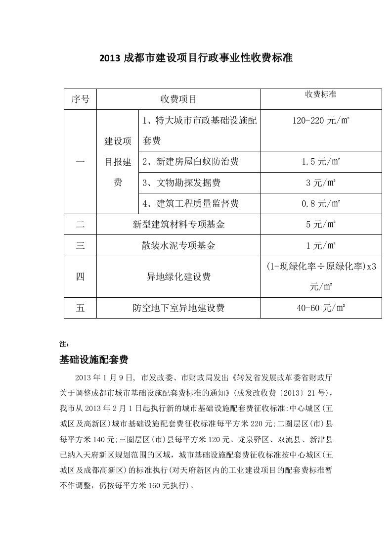 2013成都市建设项目行政事业性收费标准-报建费