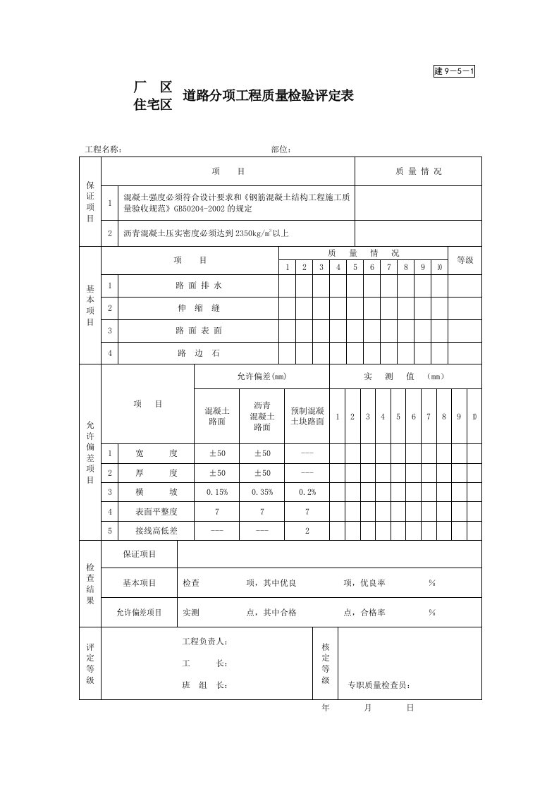 建筑工程-建951厂区住宅区道路分项工程质量检验评定表