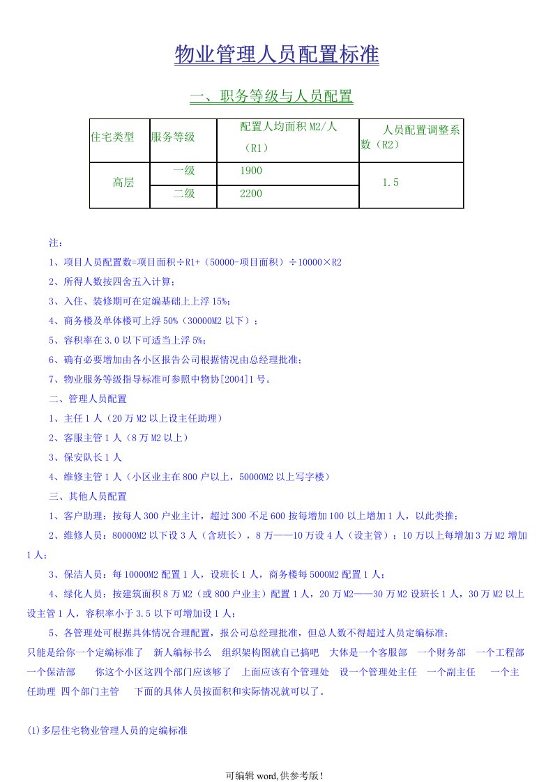 物业管理人员配置标准