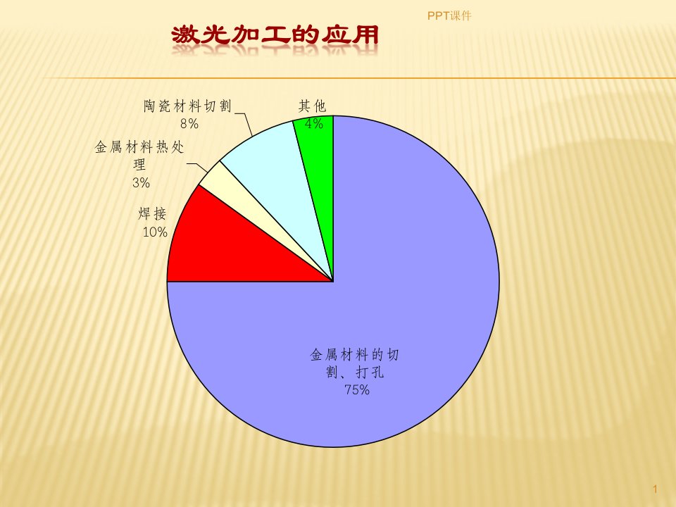 激光加工技术及其应用