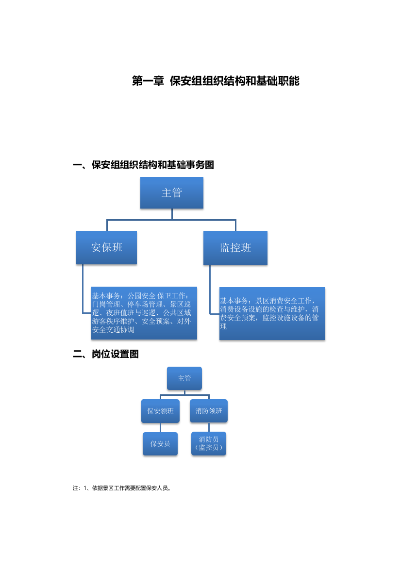 旅游景区发展公司安保工作综合流程第一版