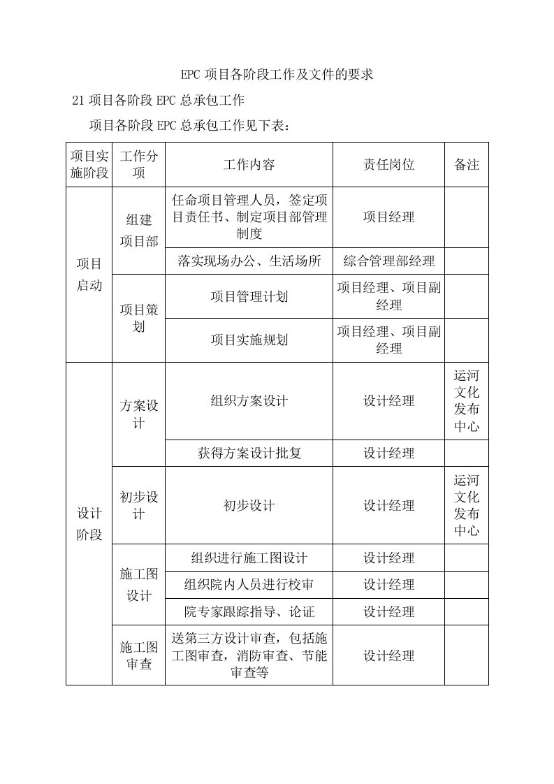 EPC项目各阶段工作及文件的要求