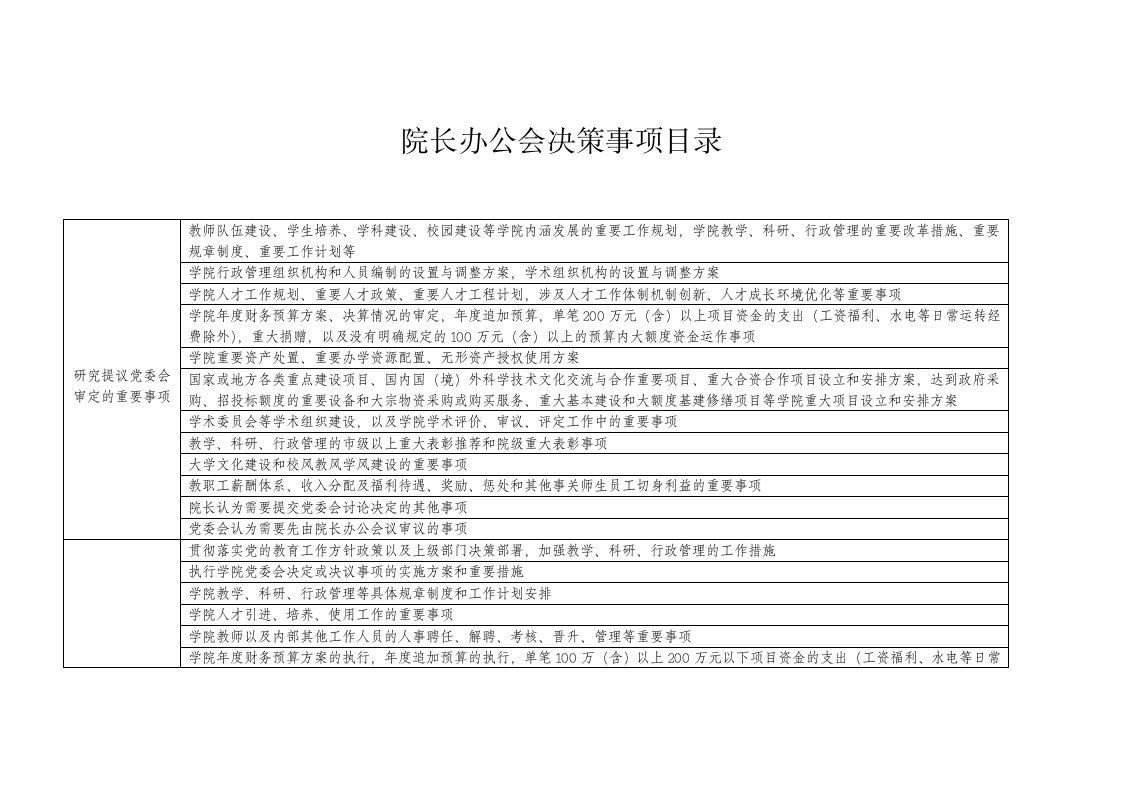 院长办公会决策事项目录