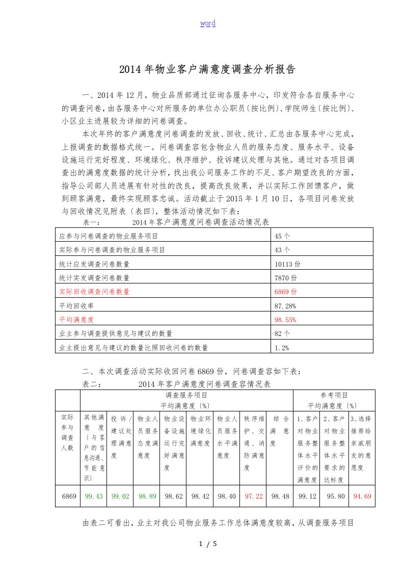 物业客户满意度调查分析报告文案