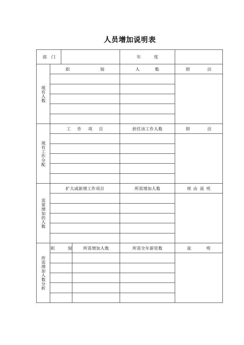 公司人员岗位职责说明表