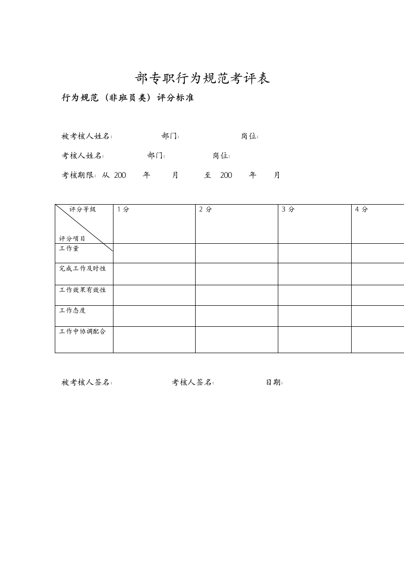 调度室副主任行为规范考评表