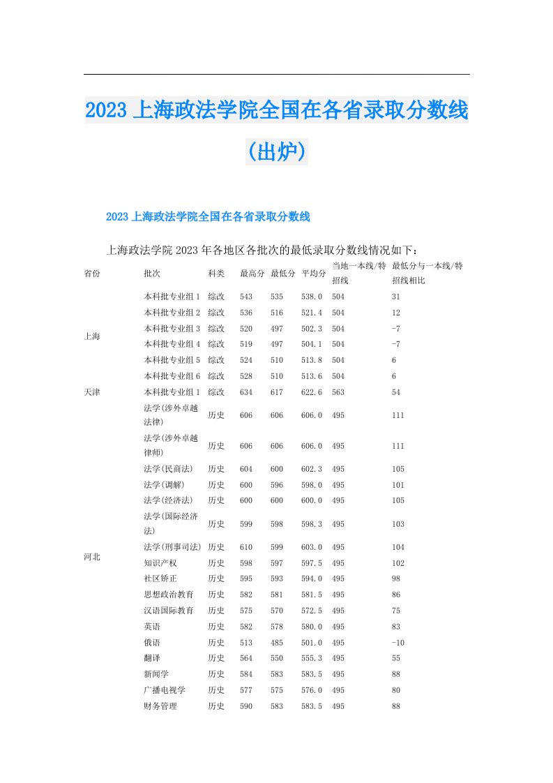 上海政法学院全国在各省录取分数线(出炉)