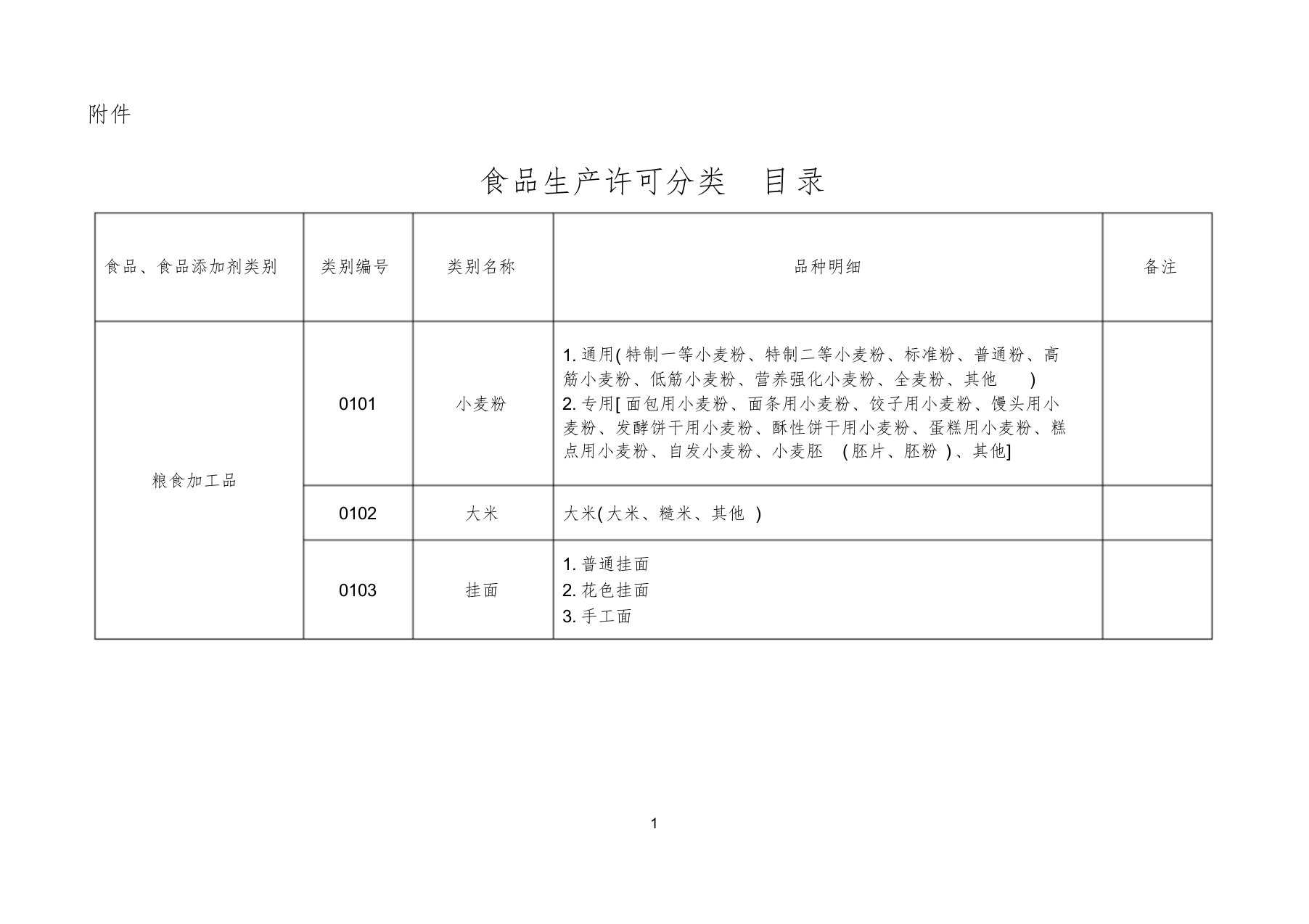 32类食品分类目录