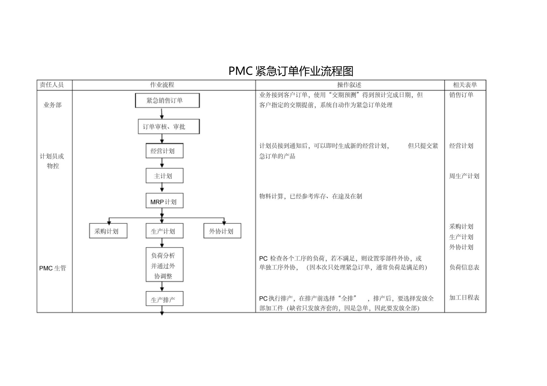 PMC