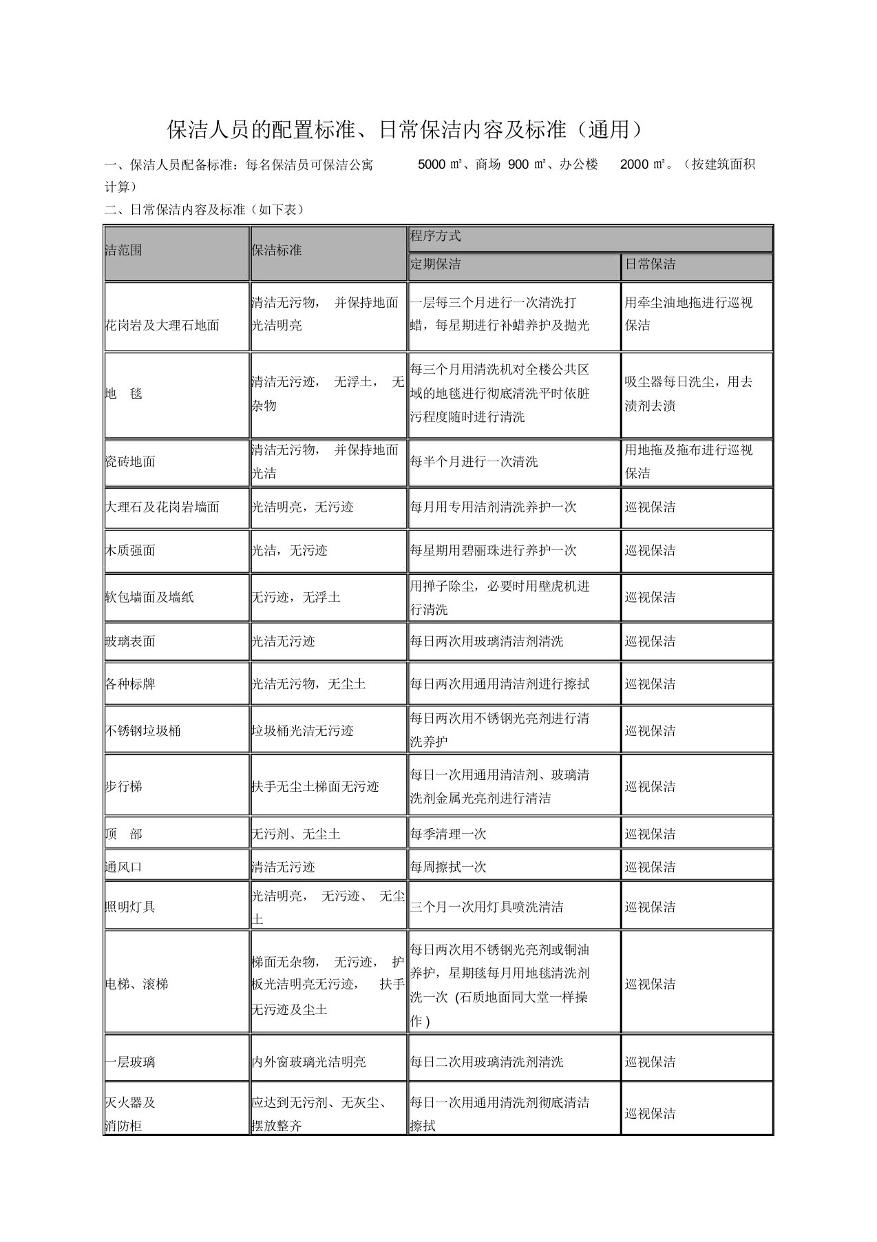 保洁人员的配置标准