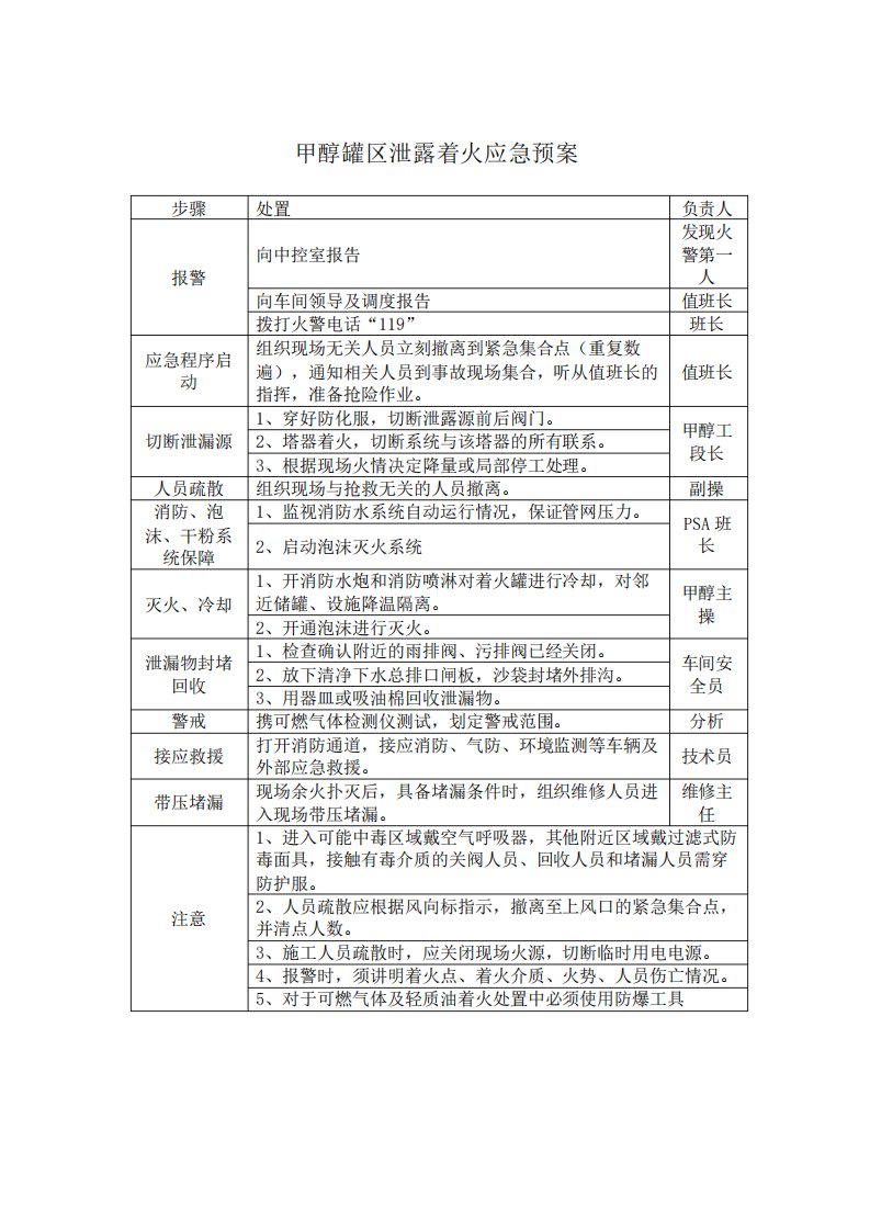 甲醇罐区泄露着火应急预案