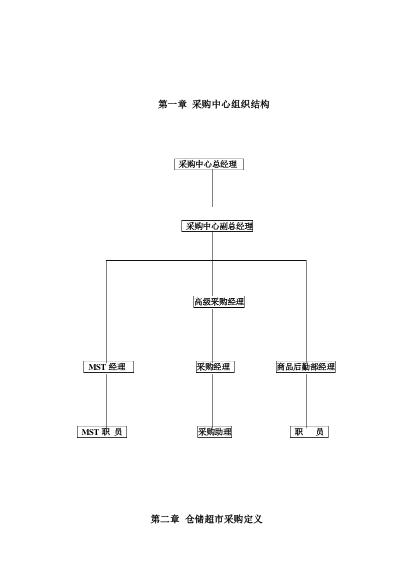 零售业采购管理手册样本