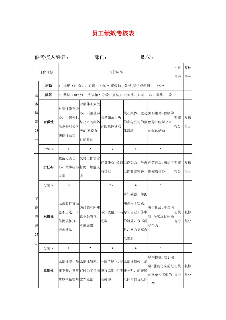 绩效管理表格-员工绩效考核表，用过的人都说好！