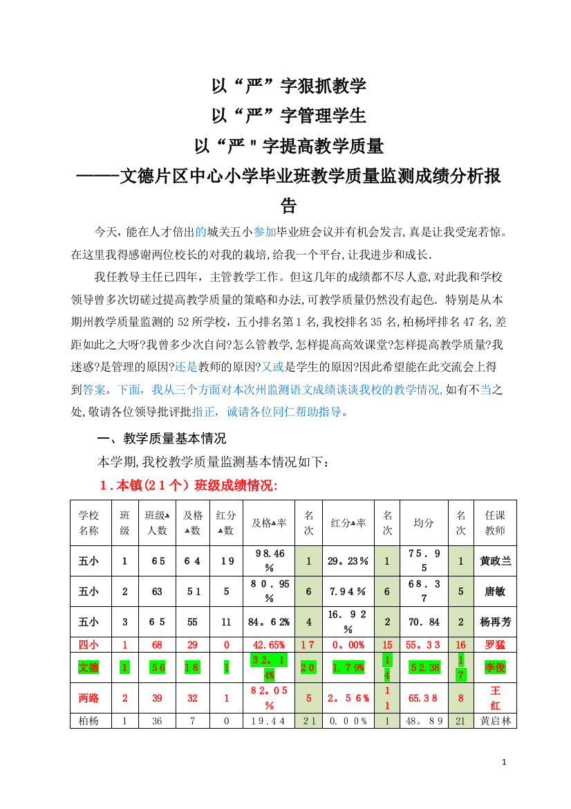 小学教学质量监测分析报告