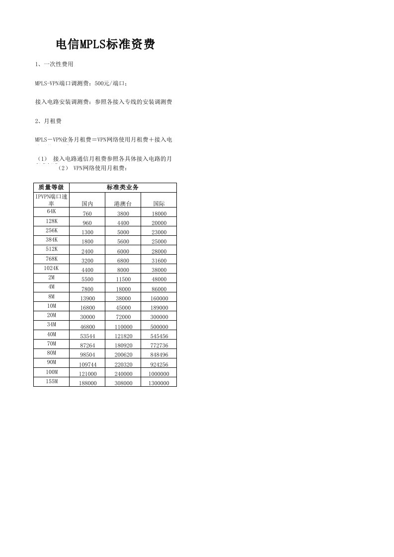 MPLS标准报价