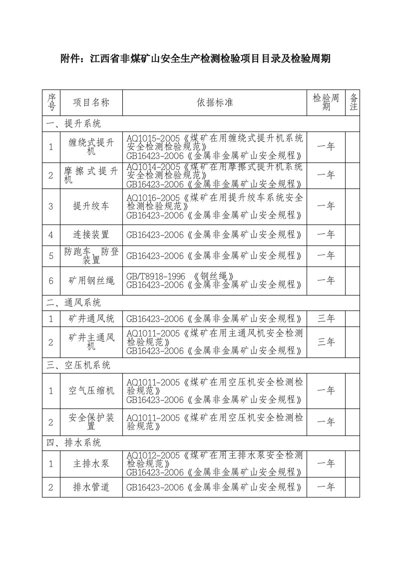 非煤矿山检验项目和周期