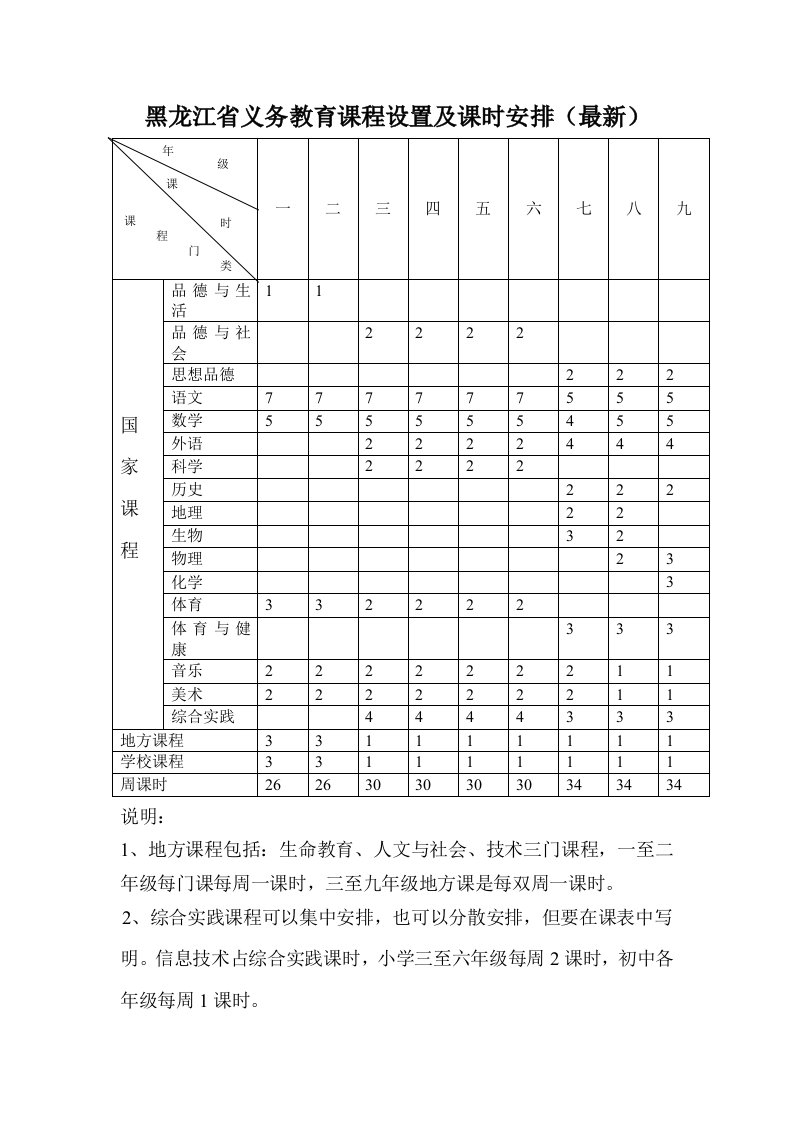 黑龙江省义务教育课程设置及课时安排