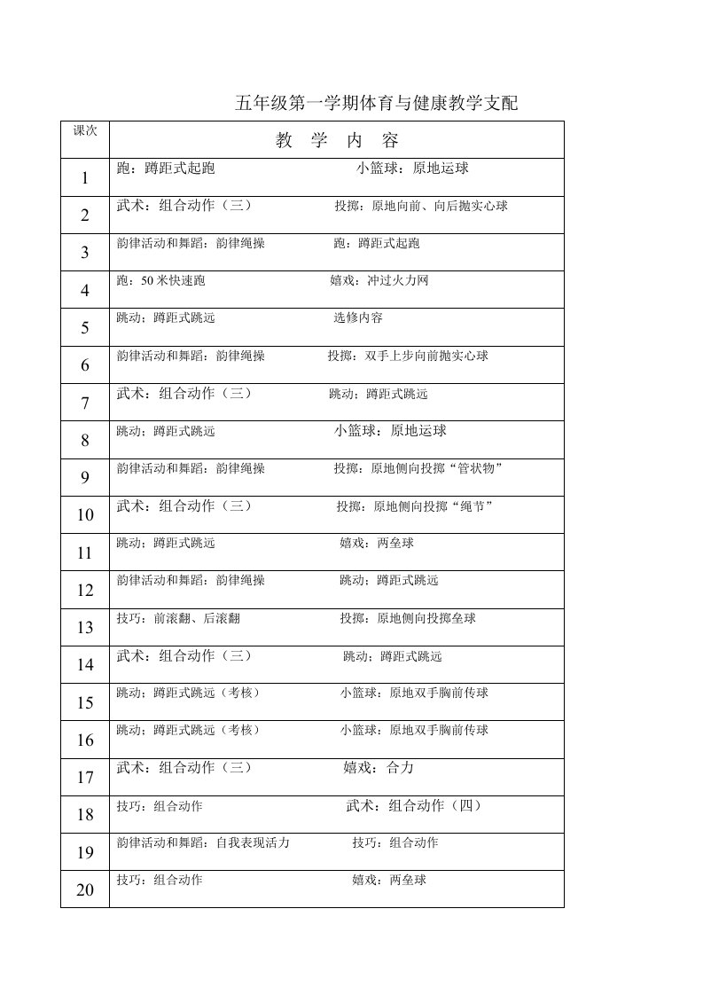 2024下半学期五年级体育教案