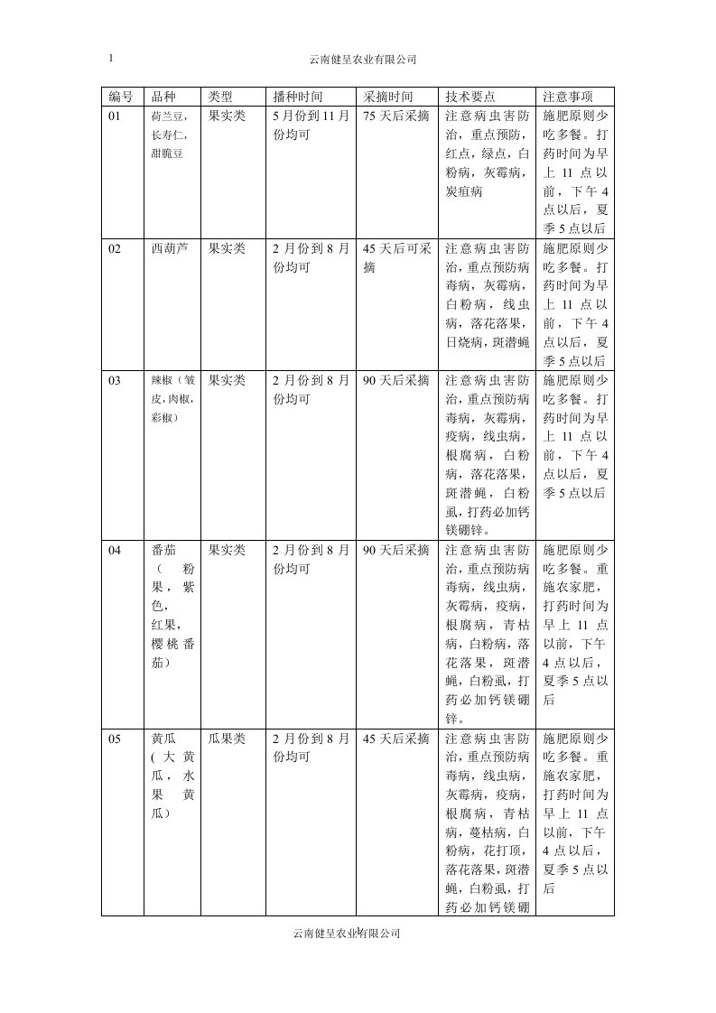 蔬菜种植技术表