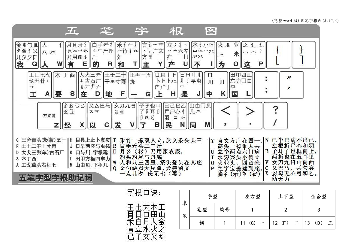 五笔字根表(打印用)