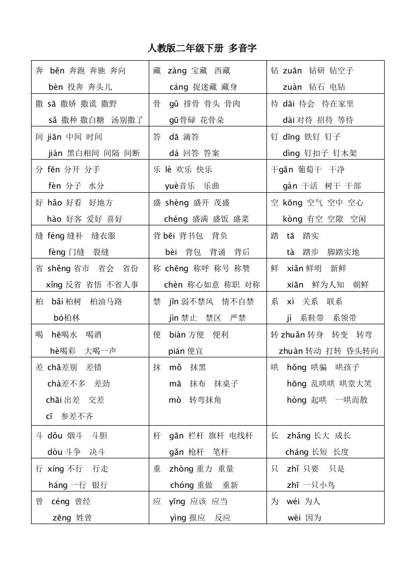 人教版二年级语文下册多音字