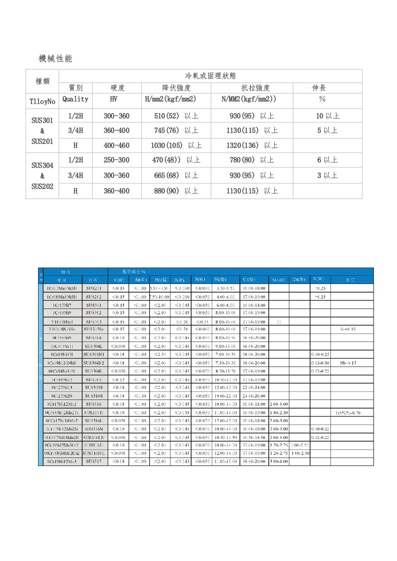 机械行业-金属材料的机械性能超全