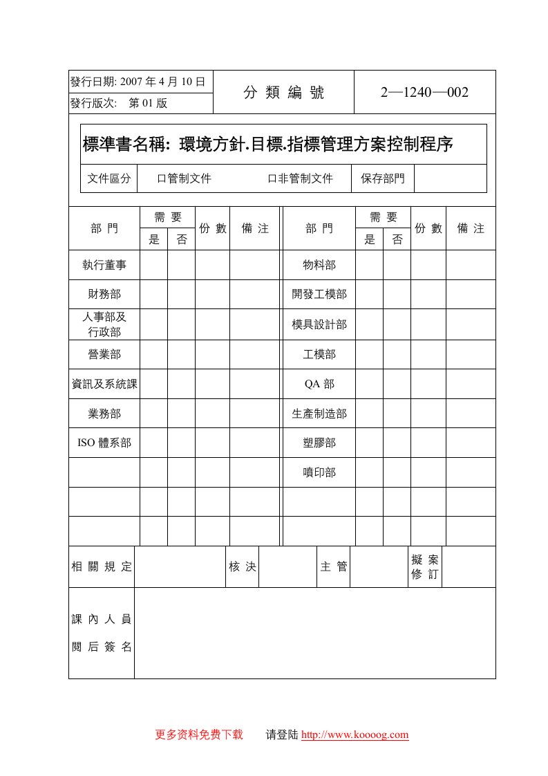 《新利达塑胶制品公司环境方针、目标、指标管理方桉控制程序》(doc)-ISO14000