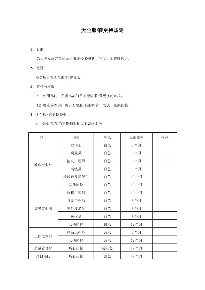 无尘服鞋更换规定