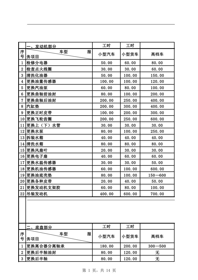 汽车维修工时定额价目表