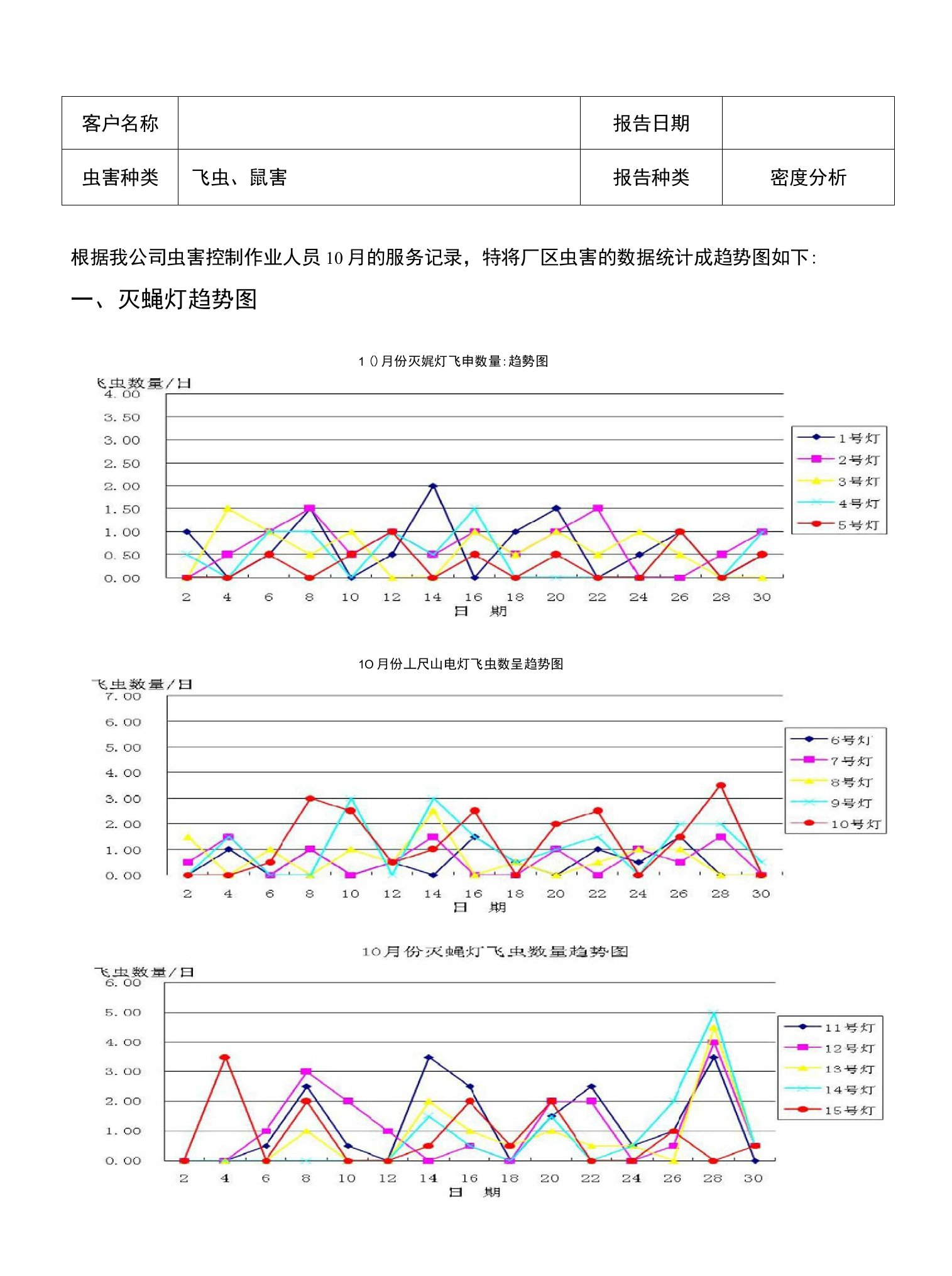 公司虫害防治工作总结与趋势分析报告