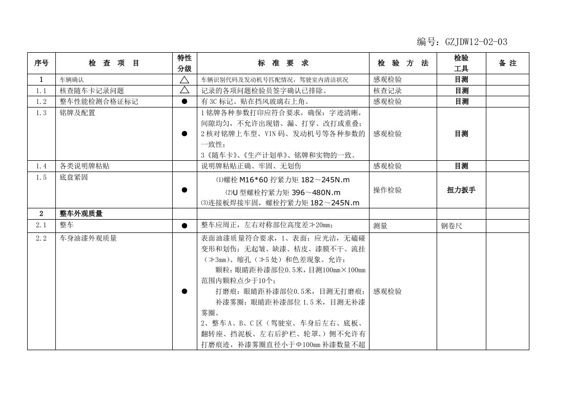 整车入库(终检)检验规范