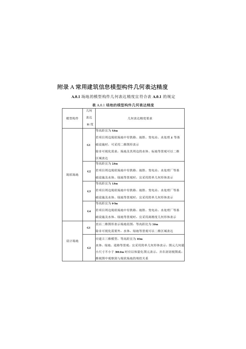 常用建筑信息模型构件几何表达精度非几何表达细度模型构件GN与设计阶段对照表深度等级划分表