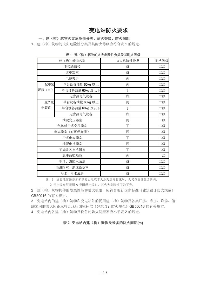 变电站防火要求