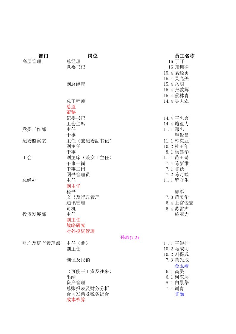 北大纵横—东华工程岗位工资测算11