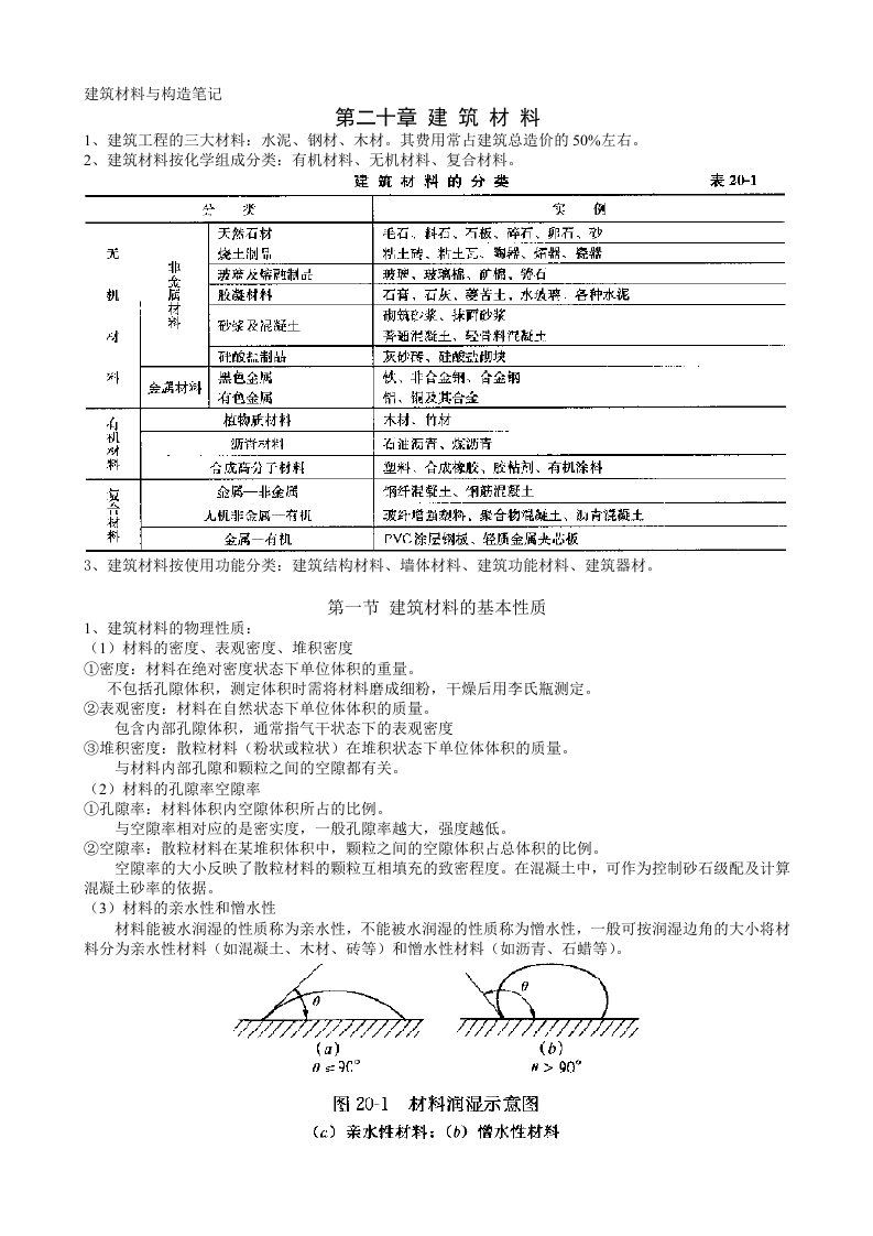 建筑材料与构造-讲义