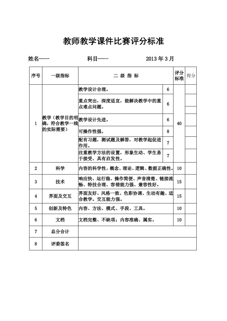 教师教学课件比赛评分标准