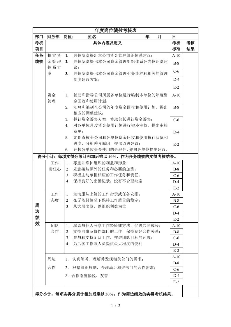 大连金牛公司银亮材厂任务绩效考核指标大全300