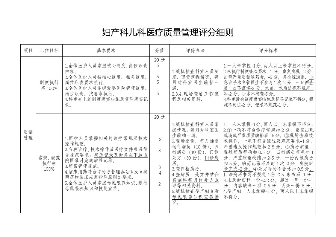 妇产儿科医疗质量考核评分细则