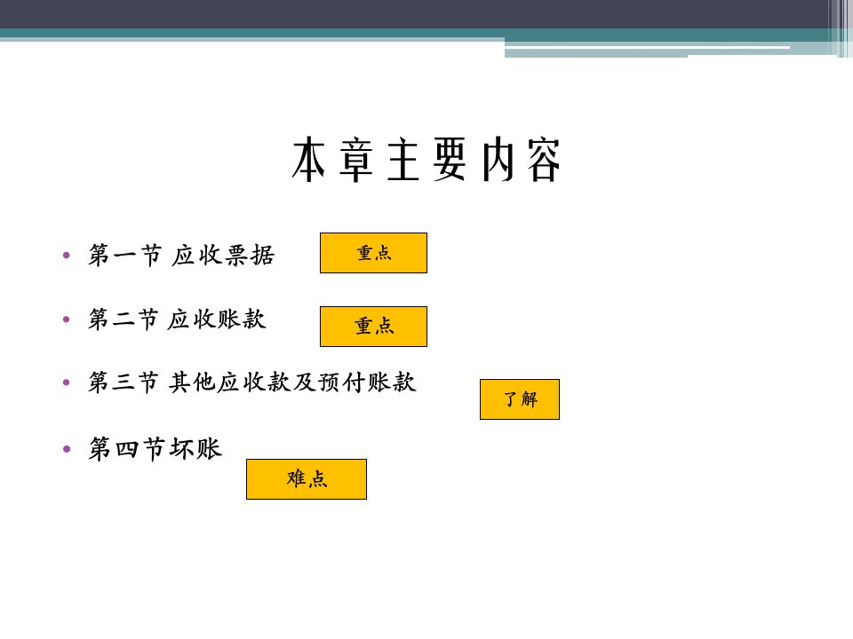 财务会计学第2章第2节应收票据及款项51页PPT