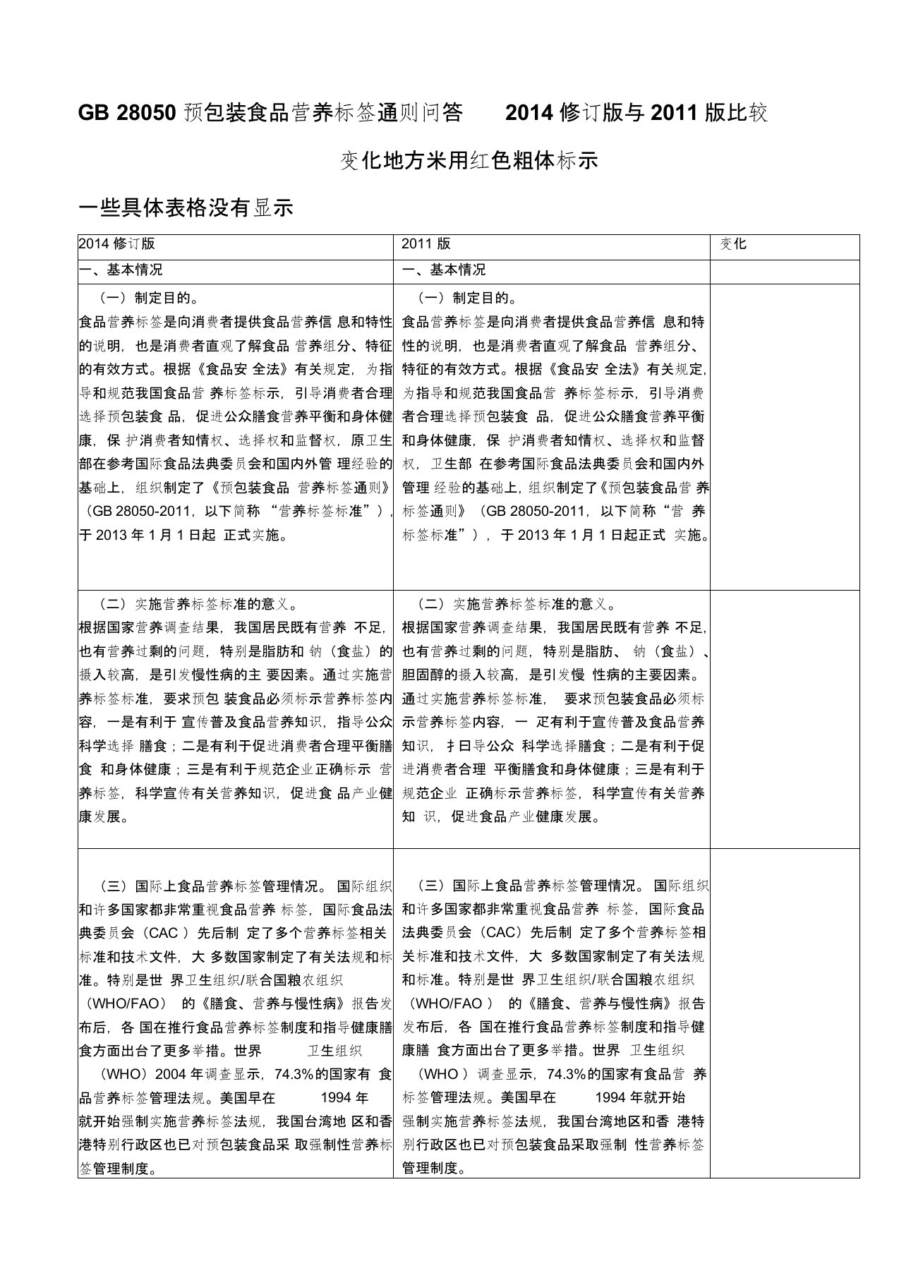 GB28050预包装食品营养标签通则问答2014修订版与2011版比较剖析