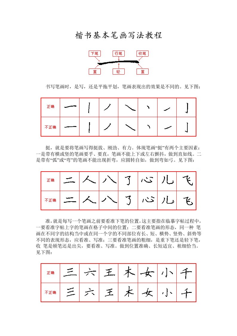 楷书基本笔画写法教程