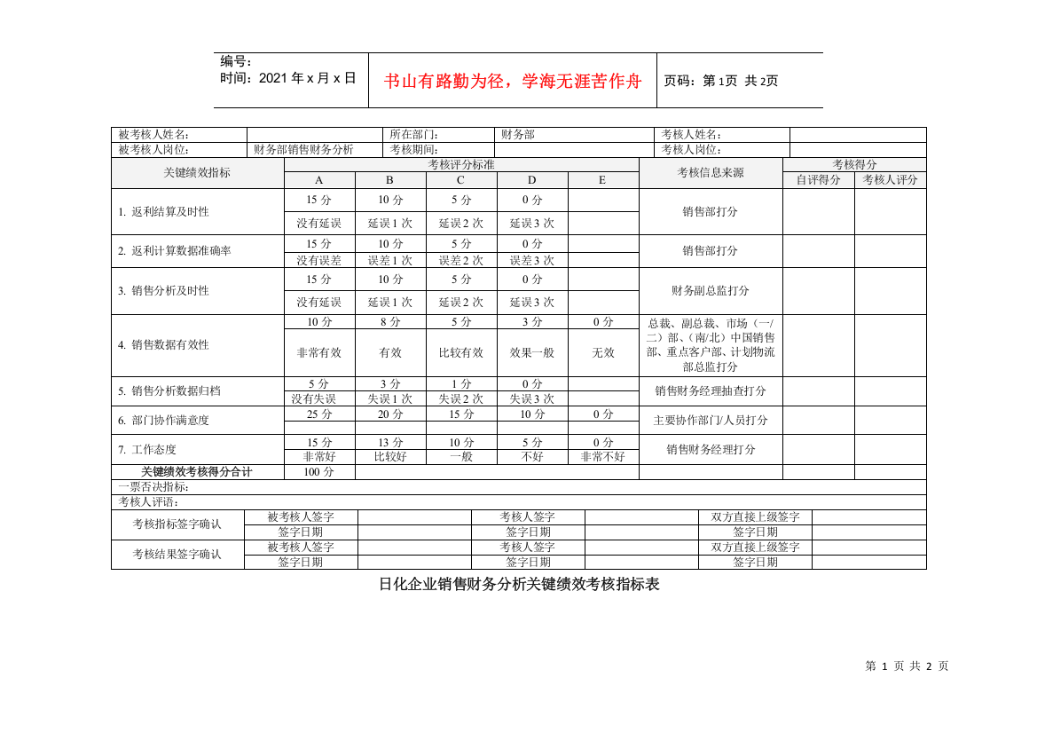 日化企业销售财务分析关键绩效考核指标表